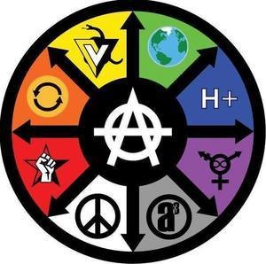 Schools of Anarchism, circle