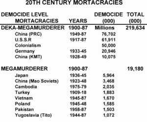 democide edited